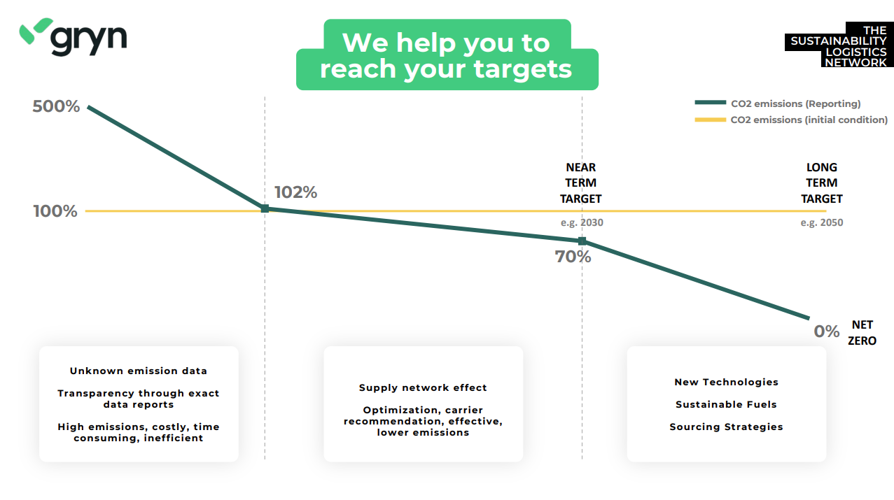 Chart: We help you to reach your targets
