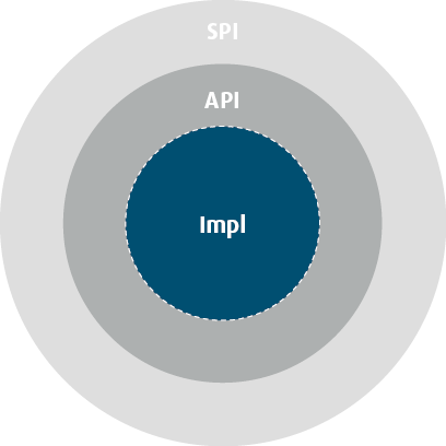 multi-layer data model