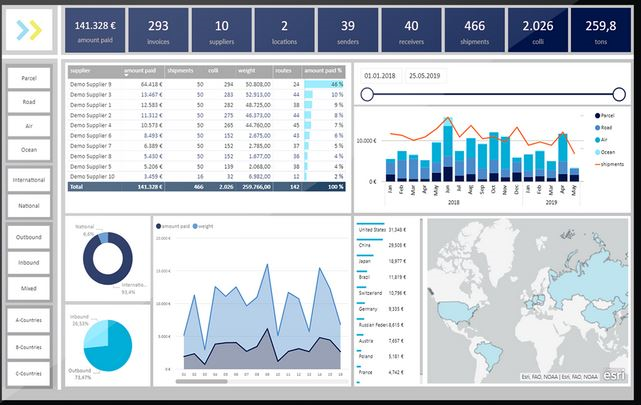 loxxter Dashboard