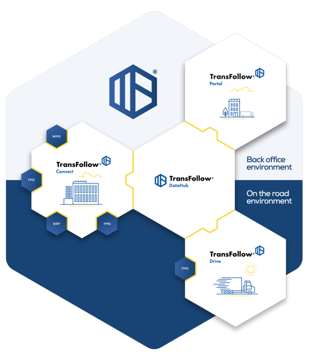 TransFollow Overview